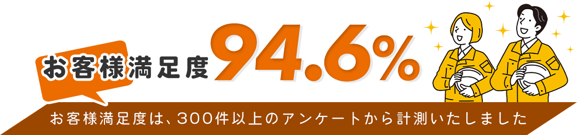 お客様満足度94.6%！※お客様満足度は、300件以上のアンケートから計測いたしました